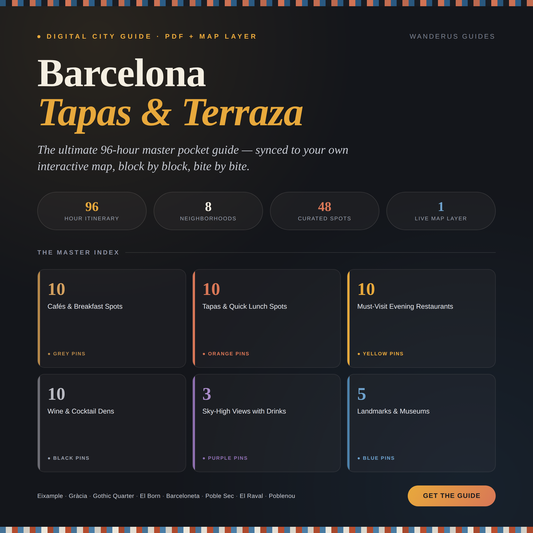 Barcelona Azul y Sol: The Ultimate 96-Hour Master Pocket Guide & Interactive Digital Map